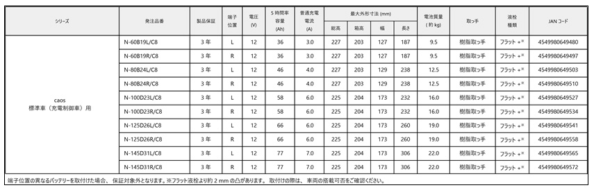 くるまでんき屋 / /C8安心サポート付き c