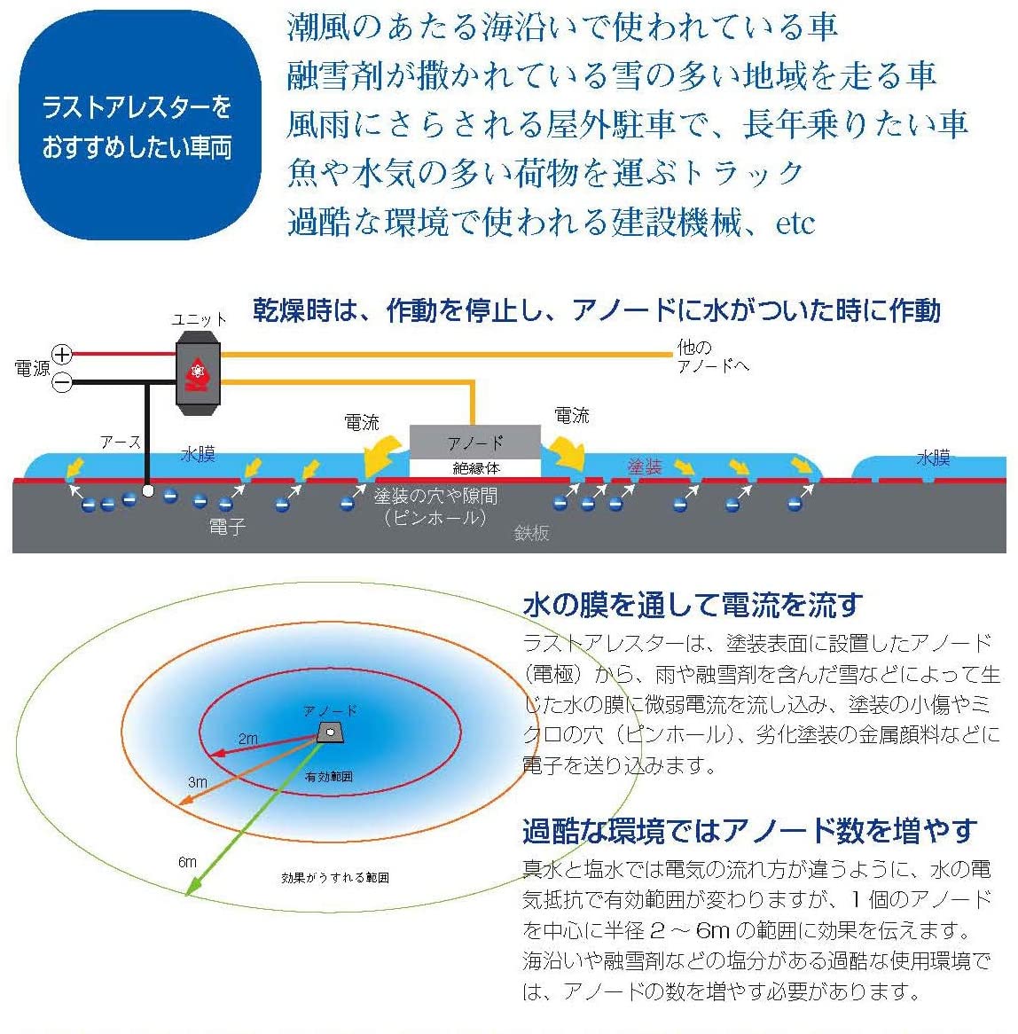 RustArrestor電子防錆システム（RA06）24V トラック・マイクロバス・トラクター（2t 3t 4t トラック） 通販 